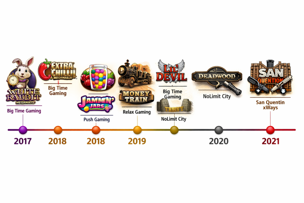 bonus buy slot release timeline 